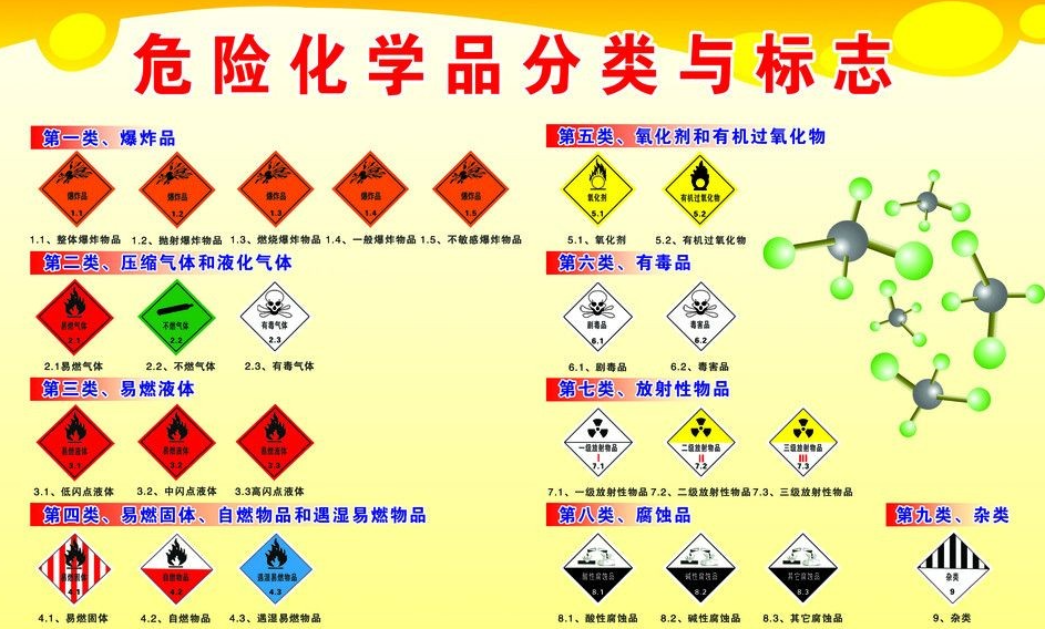 上海到东宁危险品运输